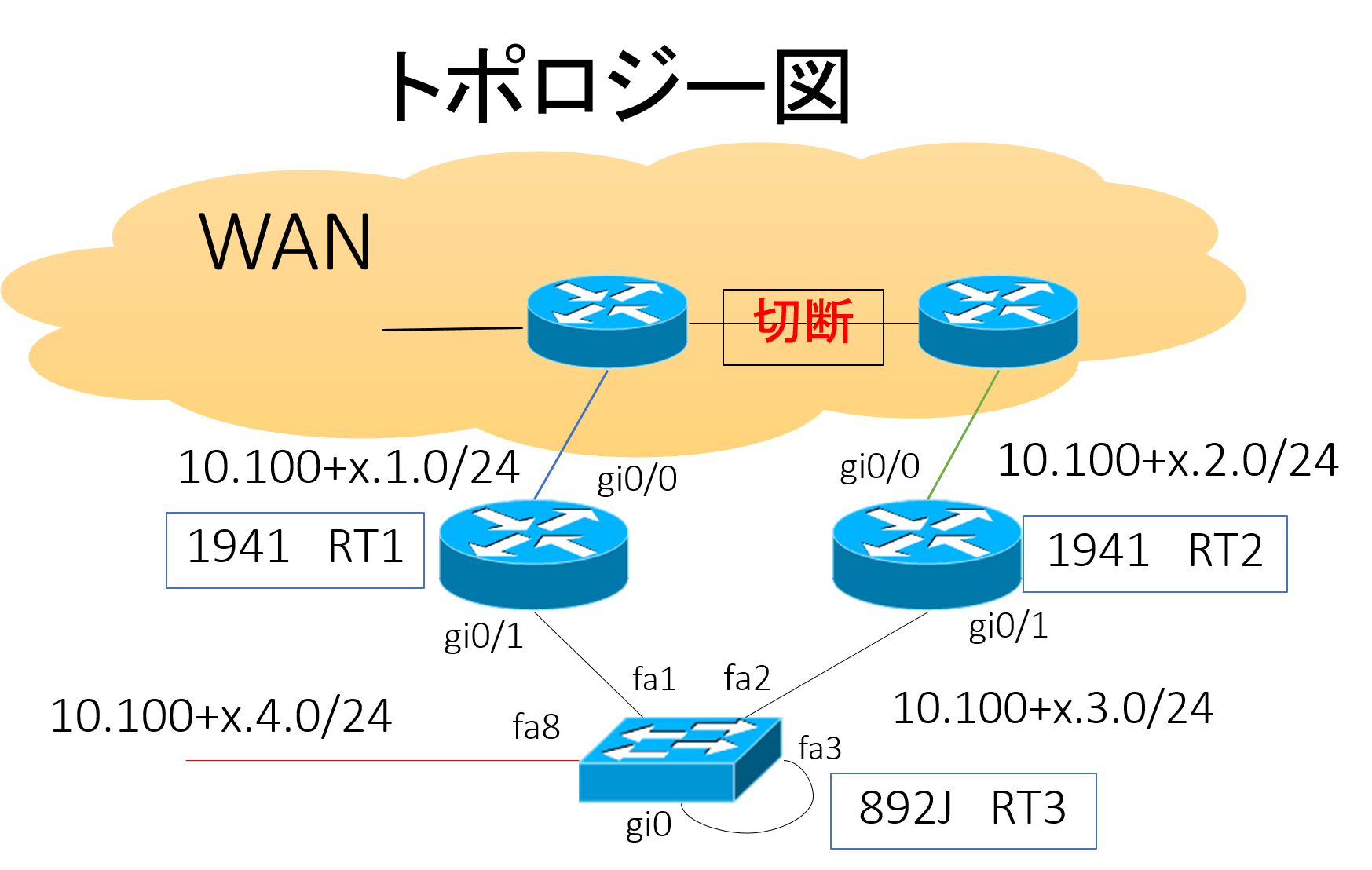 原因トポロジー図