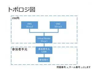 問題03 トポロジ図