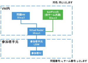 問題04 トポロジ図