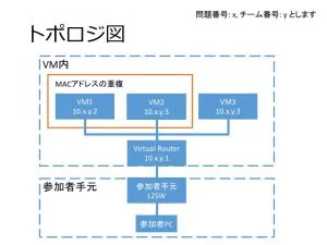 問題06 トポロジ図