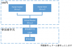 問題09 トポロジ図