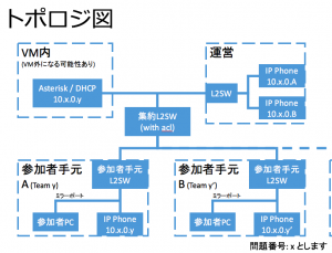 問題11 トポロジ図