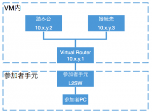 問題14 トポロジ図